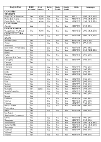 Dialysis Unit EHIC Cost Butto Single Double Shifts Languages Accepted Approx