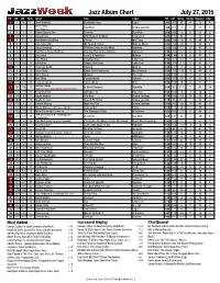 July 27, 2015 Jazz Album Chart