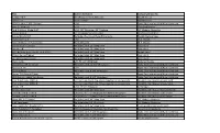 Plan Scale/Information Company/Drawn by Boeing F4B-4