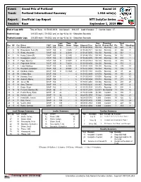 Raceway 1.964 Mile(S)