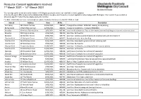 Resource Consent Applications Received 1St March 2021 – 14Th March 2021