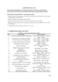 1/12 A. Supplementary Figures and Tables