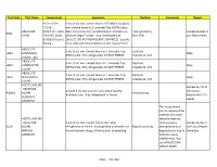 Test Code Test Name Components Specimen Method Comments