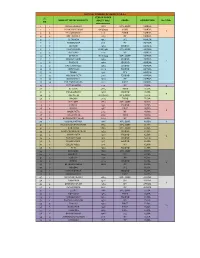 DTCP-Master Plan Status 20-01-2021