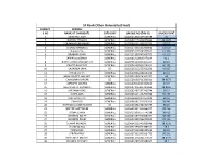SF Rank Other University (Final)