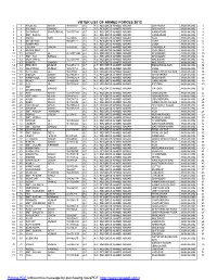 VOTER LIST of ARMED FORCES 2012.Xlsx