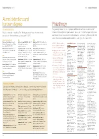 Alumni Distinctions; Honorary Degrees