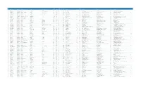 Filing Port Code Filing Port Name Manifest Number Filing Date Next