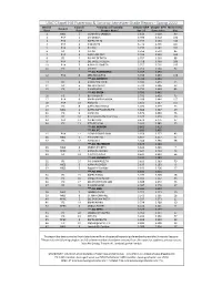 OFSL Grade Report 2020.Pdf