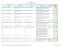 2018-19 State of Good Repair Approved Project List