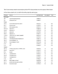 Table S1. Genes and Assays Selected for Reverse Transcription Quantitative PCR, Including Ratio Between Mean Relative Expression of Marsh 3 Biopsies