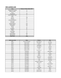 One Time ODF+ & ODF++ Updated.Xlsx