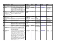 Final NP List-Pre-Approved