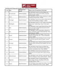 Sr. No. State GST Registration Number