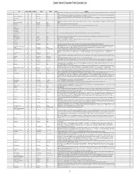 Desert Island Complete Public Domain List 1