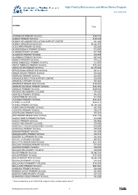 High Priority Maintenance and Minor Works Program