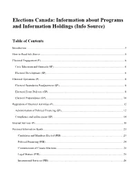 Information About Programs and Information Holdings (Info Source)