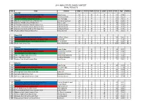 2018 Nmaa State Choir Contest Final Results