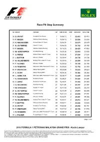 Race Pit Stop Summary
