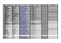 N. COGNOME NOME E-Mail C.A.P. CITTA' PROFESSIONE