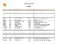 Wooltru Healthcare Fund Optical Network List Free