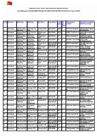 Jharkhand-10 Results.Pdf