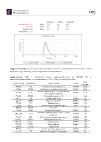 Supplementary Figure 1. Estimation of the Percentage of Volume of Each Population of Extracellular Vesicles by Dynamic Light Scattering