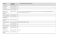 Company Confidential/ Anonymous 1. Do You Understand the Intent of the CP? E.ON/Npower Non-Confidential Yes EDF Energy Non-Confi