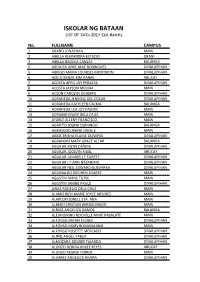 ISKOLAR NG BATAAN LIST of Sucs 2017 (1St Batch)