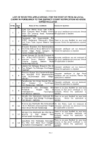 List of Rejected Applications for the Post of Peon in Local Cadre in Pursuance to the District Court Notification No 4/2018 Dated 03.11.2018
