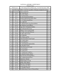 S.No. Contituency Name of Member Status 1 NA-3 Mr