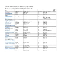 AP Courses and Equivalencies