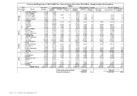 Census Data/Projections, 1999 & 2000