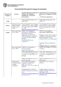 Internationally Recognized Language Examinations