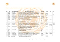 ANNEX I. FENTANYL-RELATED Substancesa with NO CURRENTLY KNOWN LEGITIMATE USES