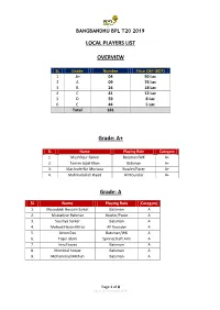 List of Bangladeshi Cricketers for the Draft