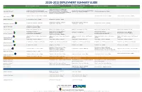 2020-2021 Deployment Summary Guide