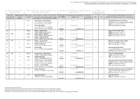 List of Prioritized Estonian and Latvian Border Area Cross-Border Road Sections / 21.04.2020