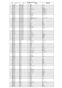 Sub Center List