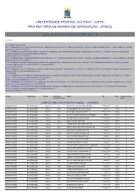 (PREG) Lista De Espera Do SISU/UFPI 2021.2