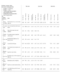 Status Report of Legislation