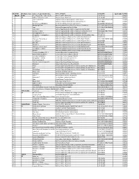 Agent Code for PNB 1
