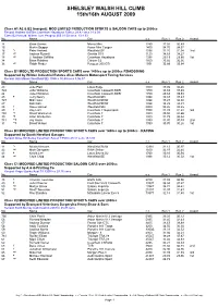 Fimal Results