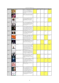 Eurovision Song Contest 2019 Tele and Jury Incl Comments