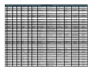 Common Service Center List