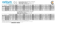 Week 03 2021 (27/12 - 16/01) 06:00 - 23:59 Total Individuals - Including Guests
