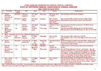 DATE of DIFFERENT ANNUAL FUNCTIONS at KANHAL ASHRAM (April 2020 to April 2021) S