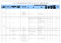List of Designated Port/Checking Site for Imported Meat