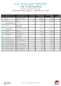 U.S. PODCAST REPORT TOP 15 NETWORKS Based on Average Weekly Downloads Reporting Period: August 31 - September 27, 2020