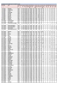 List of Shareholders Iepf Share